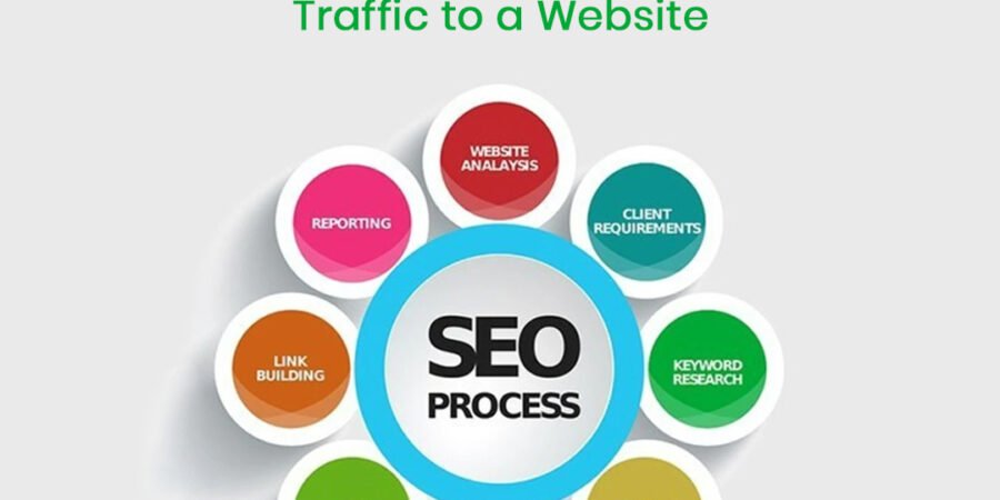 Best SEO Agency in Kota