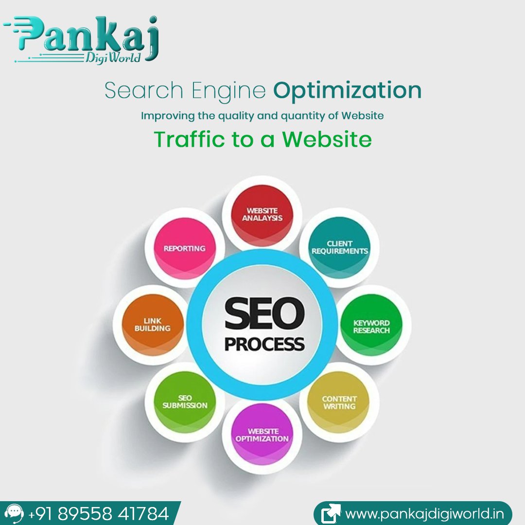 Best SEO Agency in Kota